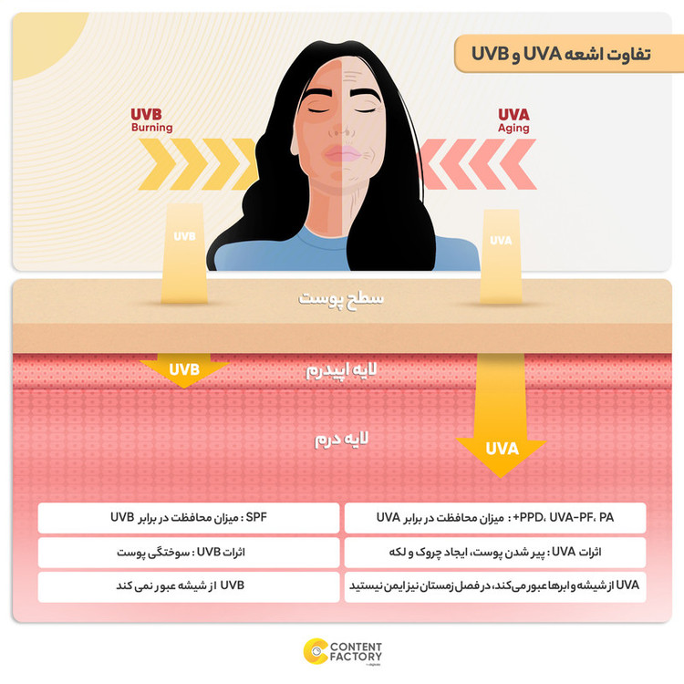کرم ضد آفتاب رنگی الارو SPF30 مدل High Protection محافظ UVA ،UVB، ضد جوش و آکنه، ضد آب، ضد حساسیت، مناسب پوست چرب تحت لیسانس حجم 40 میلیلیتر