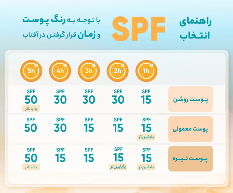 کرم ضدآفتاب و ضدلک رنگی لافارر مدل SPF40-Medium، مناسب پوستهای خشک و معمولی، حجم 40 میلیلیتر