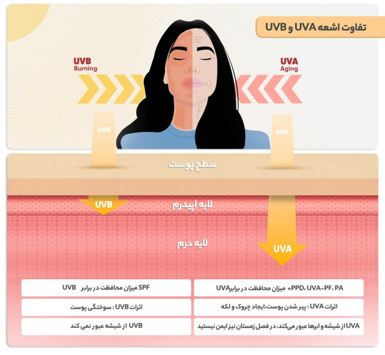 کرم ضدآفتاب و ضدلک رنگی لافارر مدل SPF40-Medium، مناسب پوستهای خشک و معمولی، حجم 40 میلیلیتر